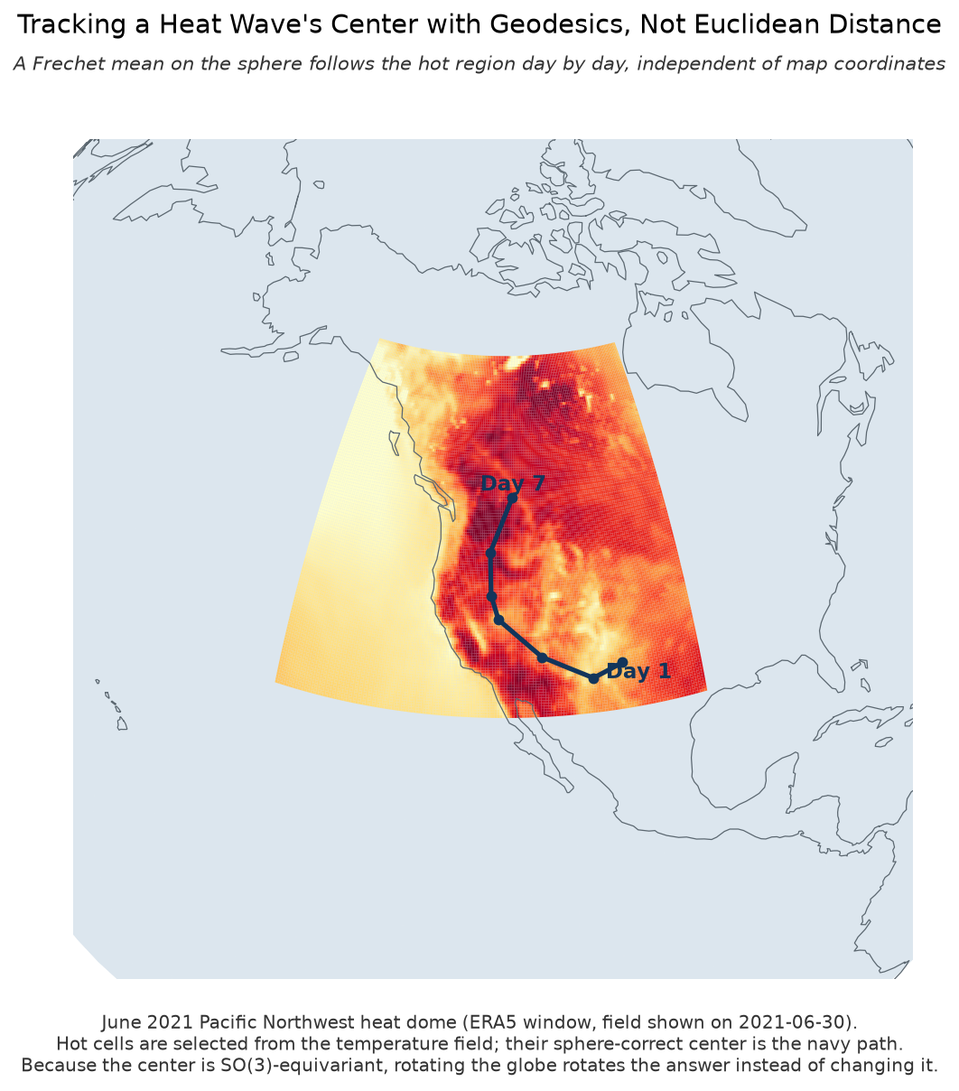 June 2021 heat-dome center tracked with geodesics