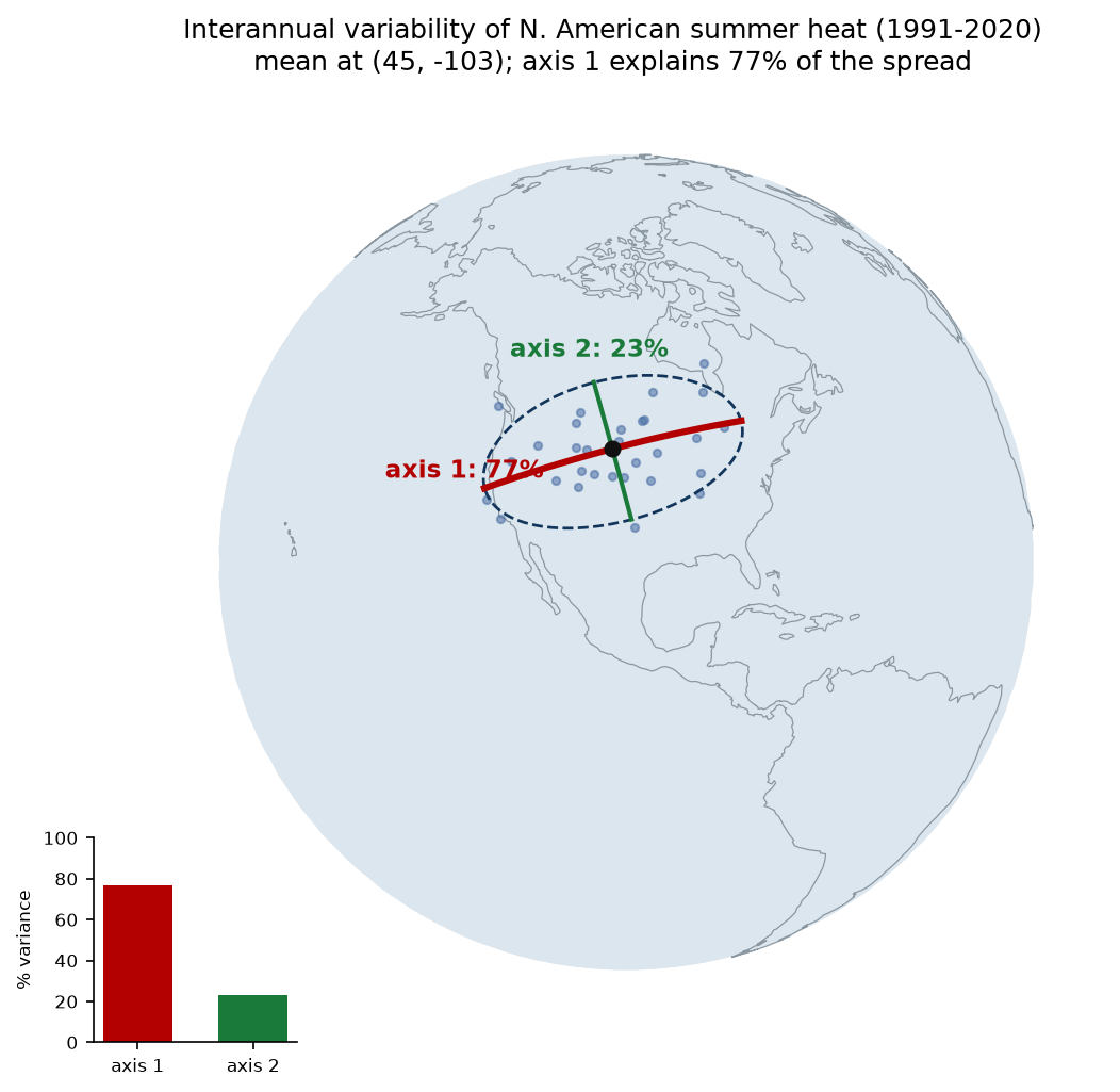 Interannual variability of North American summer heat, 1991 to 2020